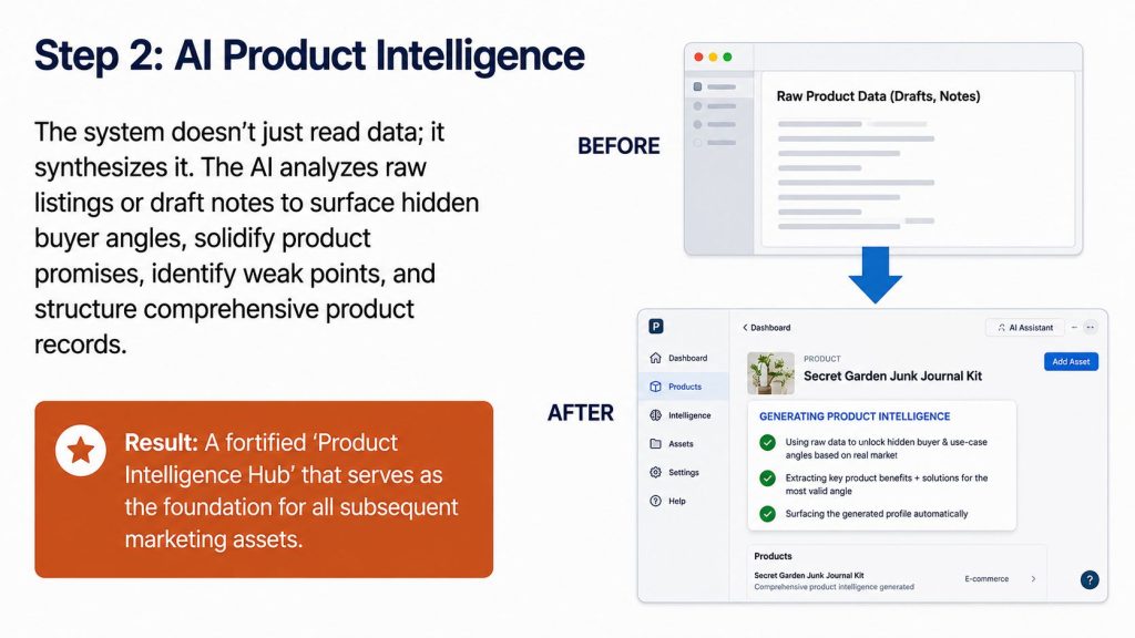 Digital Profit Stack AI Profit Engine for KDP & Digital Offers Review