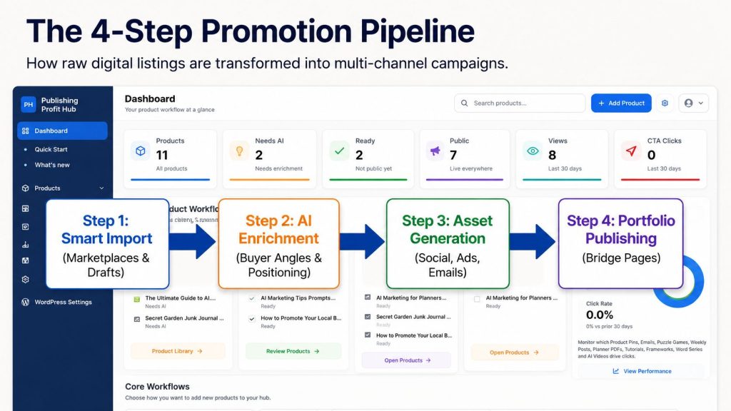 Digital Profit Stack AI Profit Engine for KDP & Digital Offers Review