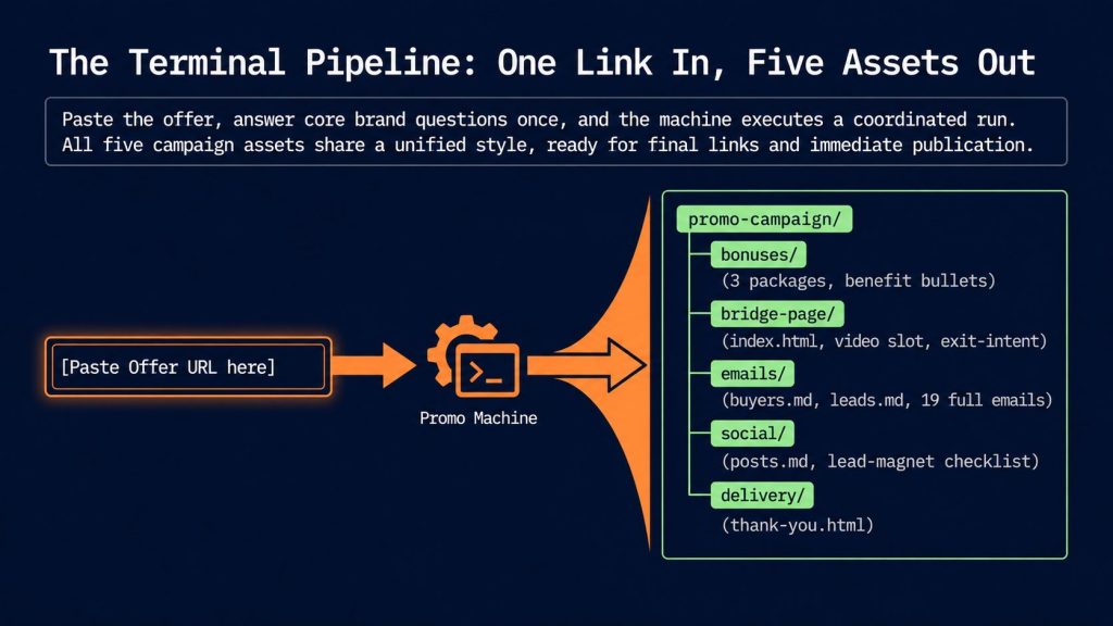 Affiliate Promo Machine Build Complete Campaigns With AI Review