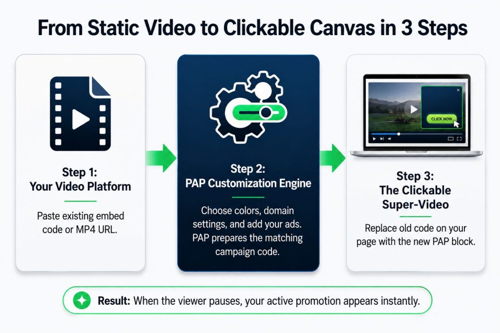 Pause Ad Profits Turn Pauses Into Promos reviews