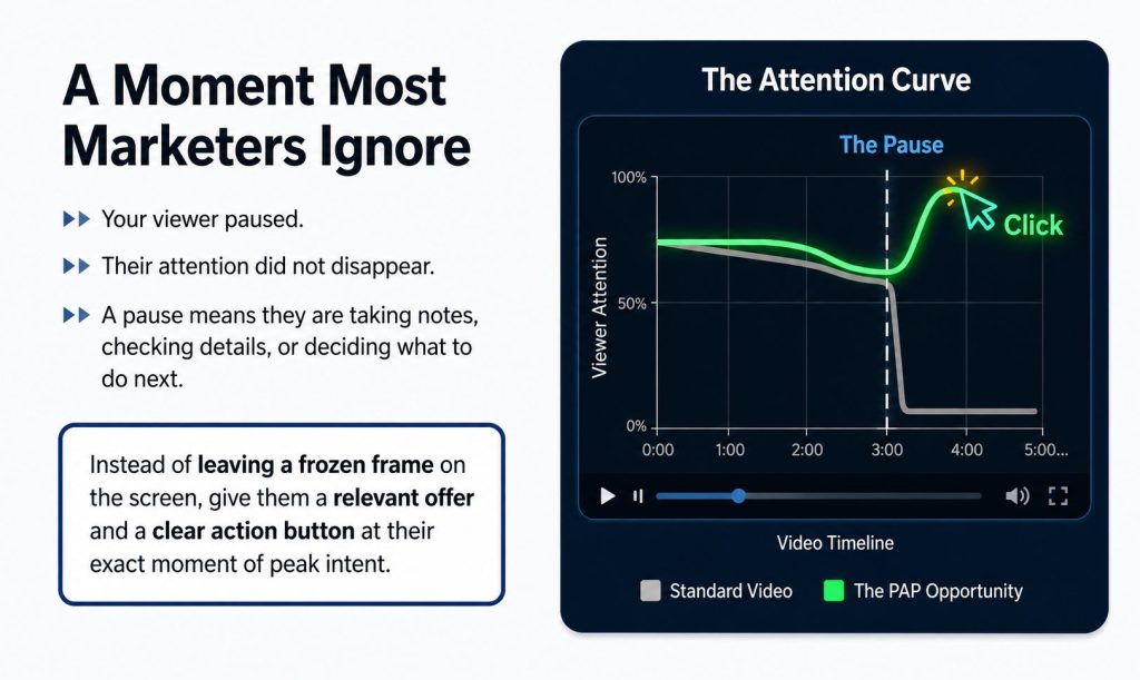 Pause Ad Profits Turn Pauses Into Promos reviews