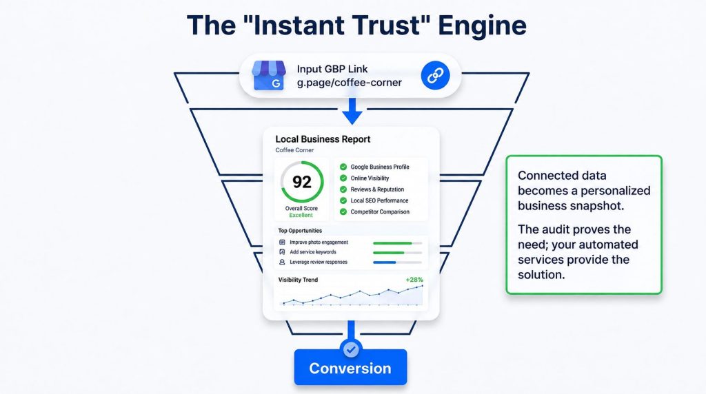 Local Alchemist AI Your Own Automated Local Marketing SaaS Review