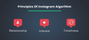 Algorithm for Instagram Stories