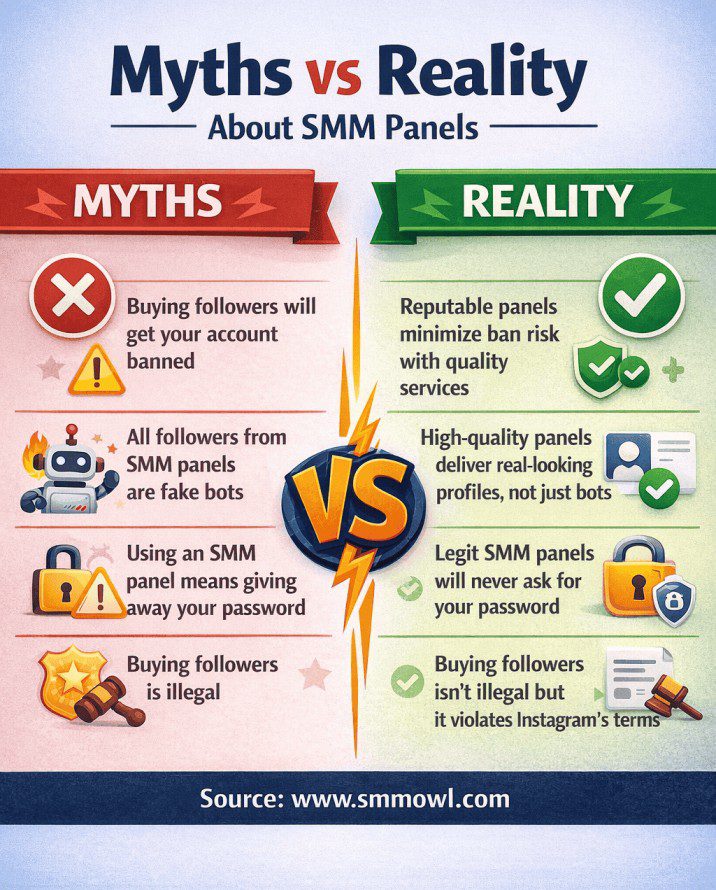 SMM Panel Myths vs Reality