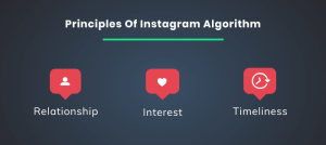 Algorithm for Instagram Stories